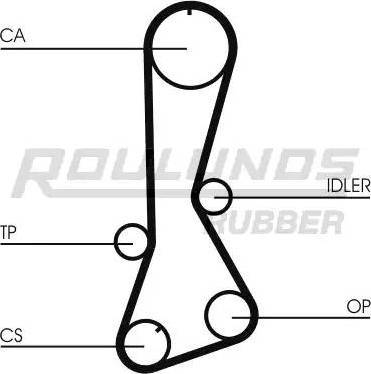 Roulunds Rubber RR1330K1 - Zobsiksnas komplekts www.autospares.lv