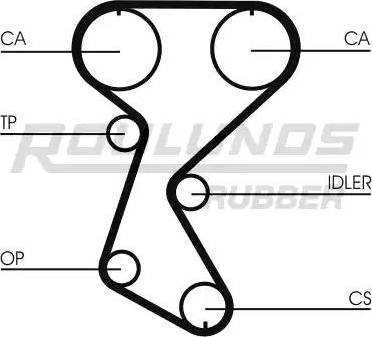 Roulunds Rubber RR1290 - Zobsiksna www.autospares.lv