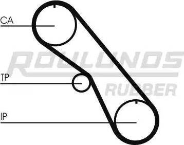 Roulunds Rubber RR1217 - Zobsiksna www.autospares.lv