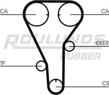 Roulunds Rubber RR1272K1 - Zobsiksnas komplekts www.autospares.lv